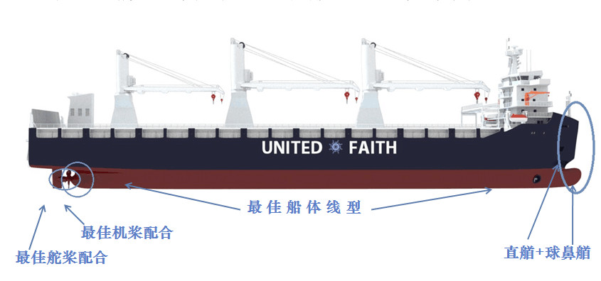 16,000 DWT MPP